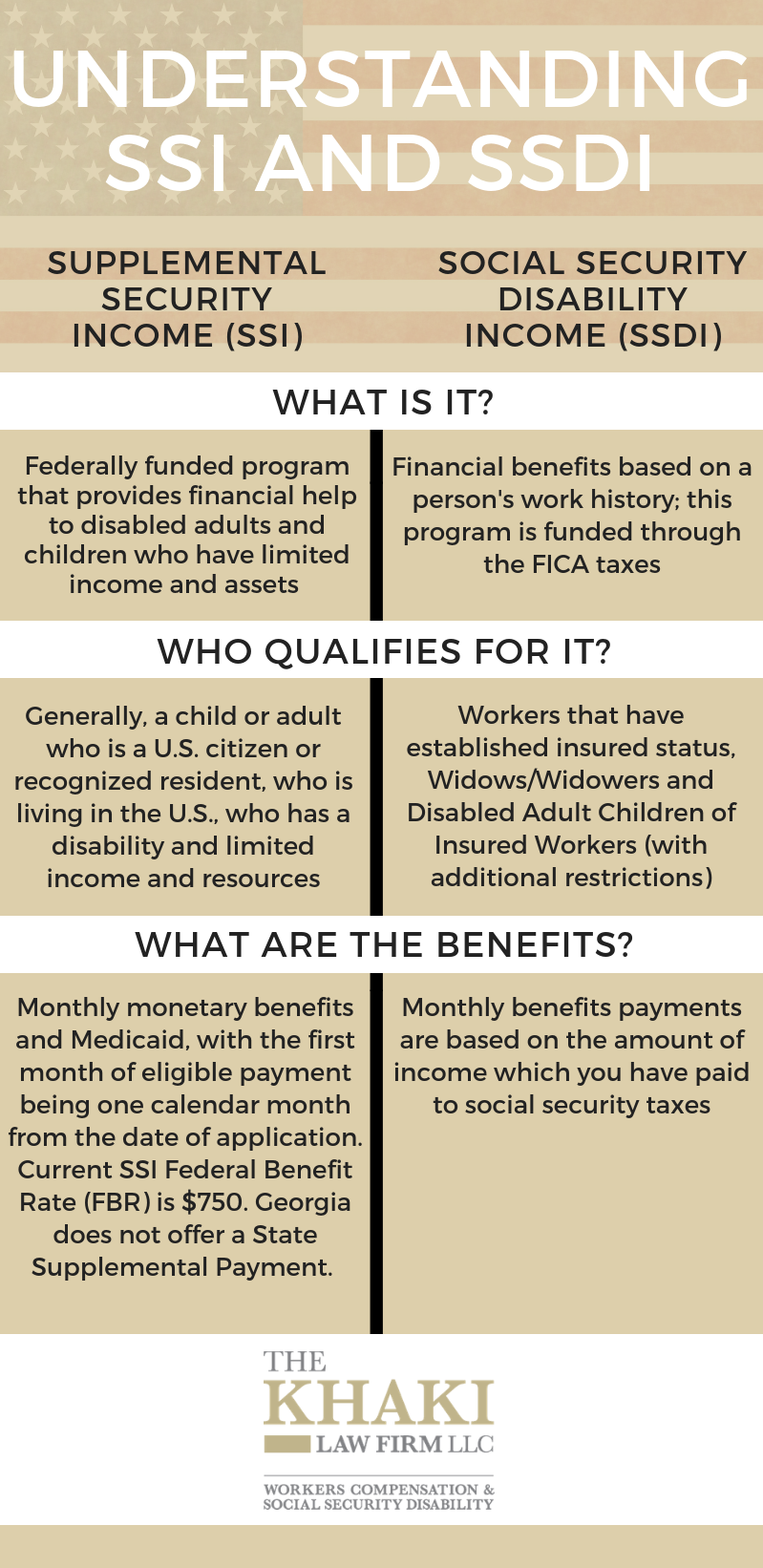 What is the Difference between SSI and Social Security Disability Income?