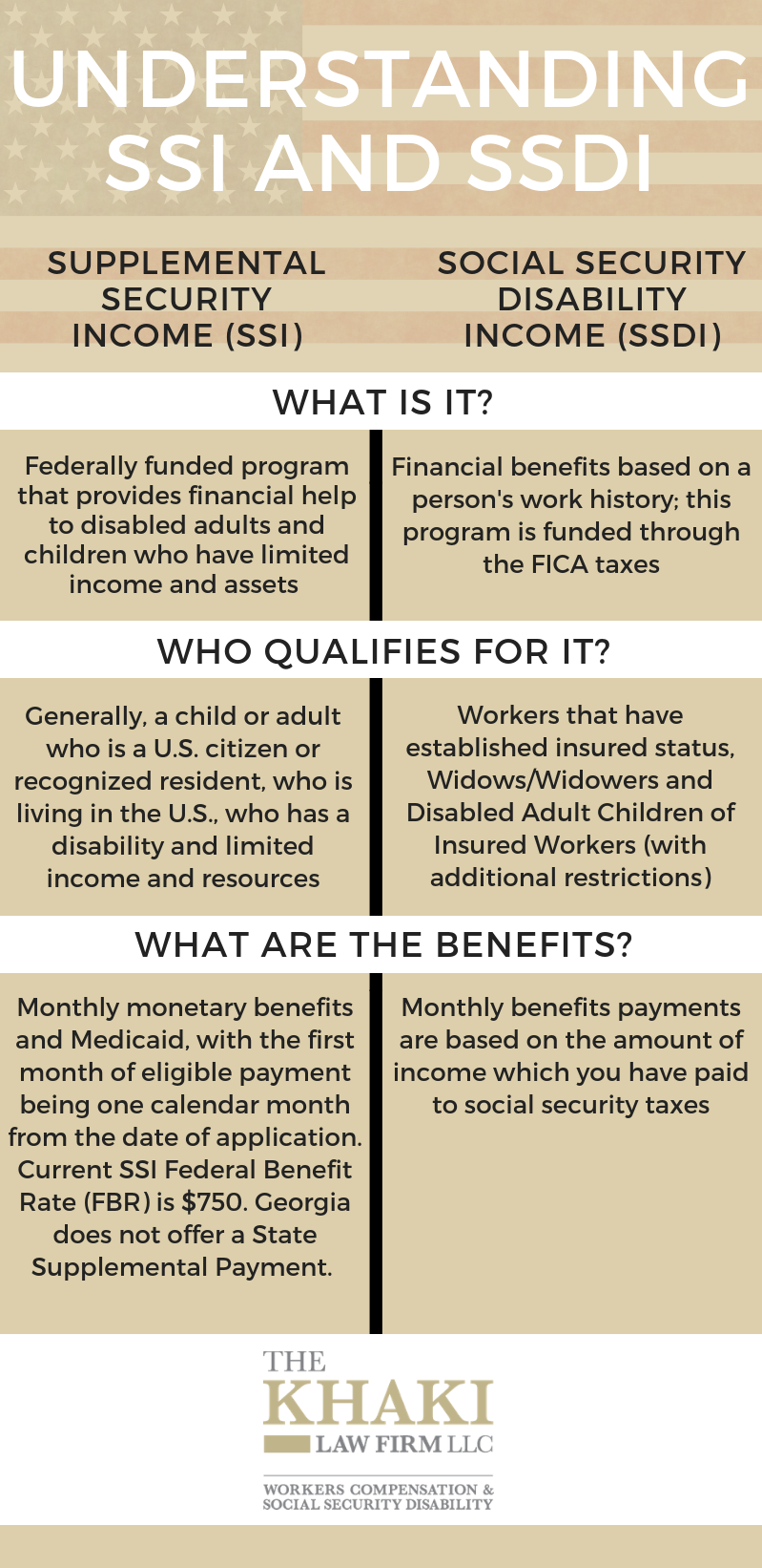 Social Security Disability Chart